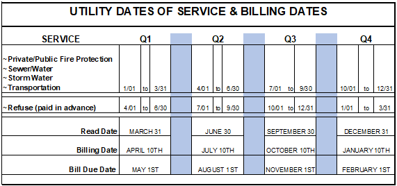 Utility Billing Dates